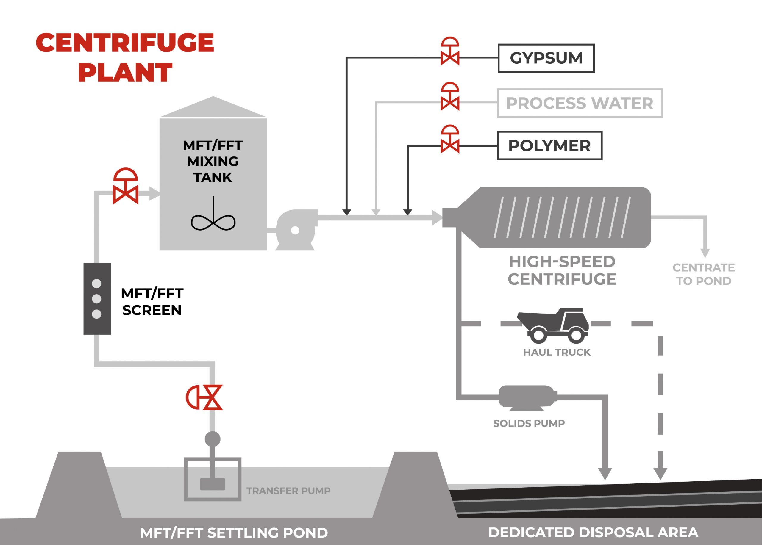 centrifuge-plant-diagram-web-01