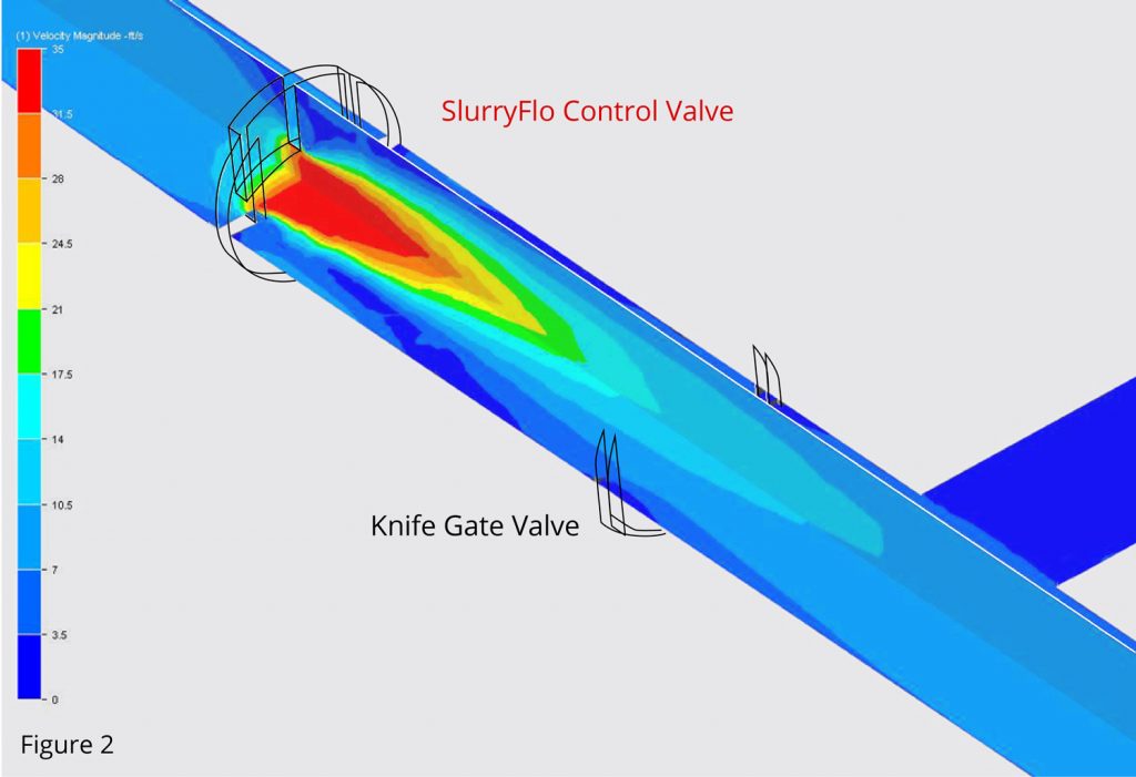 slurryflo-cfd-labelled-web