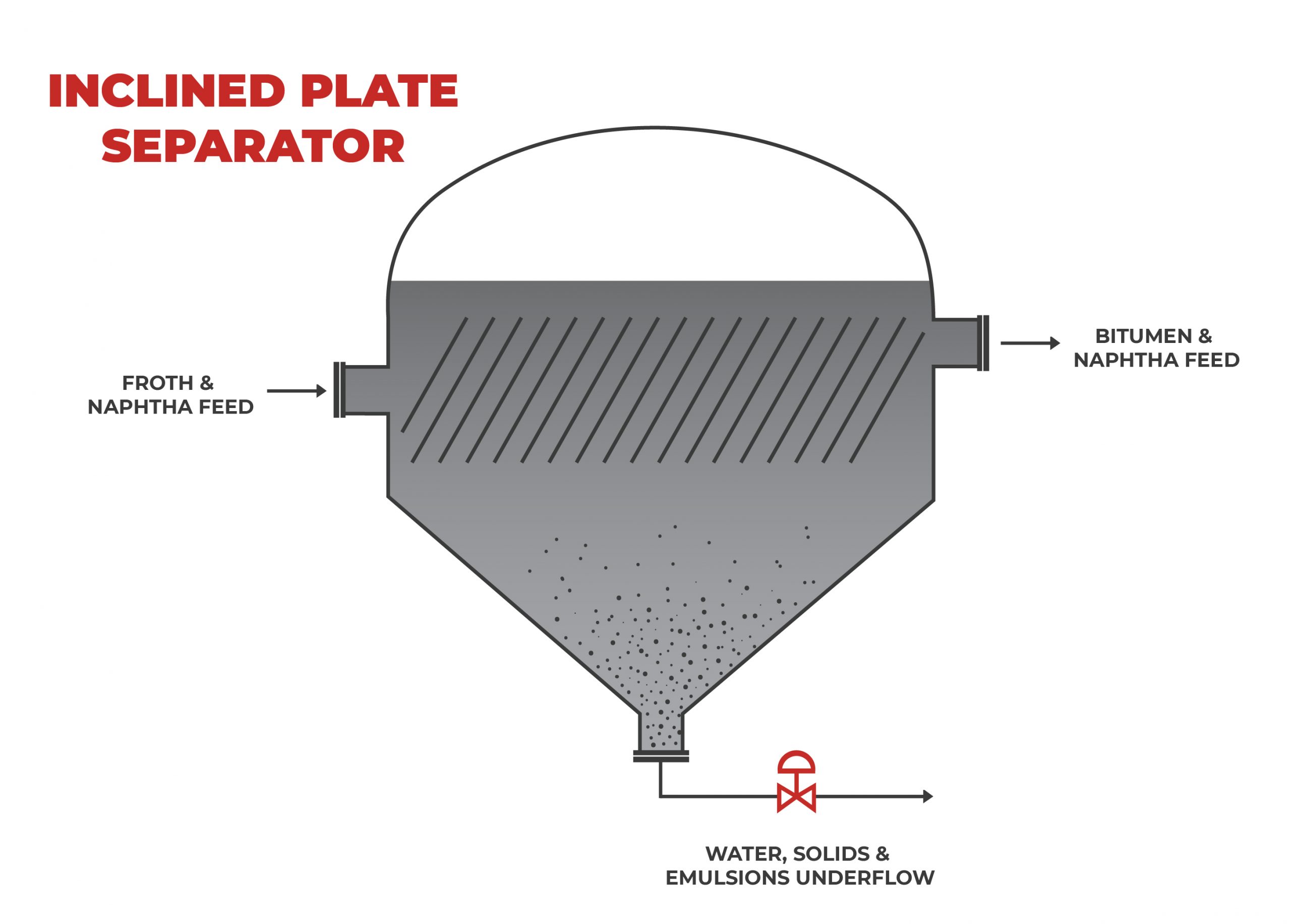 underflow-diagram-web-01